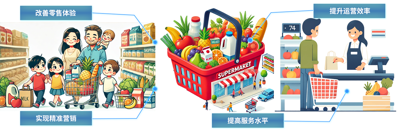 Smart shopping mall-uwb shopping mall positioning indoor uwb shopping mall retail positioning smart shopping mall high-precision positioning system solution